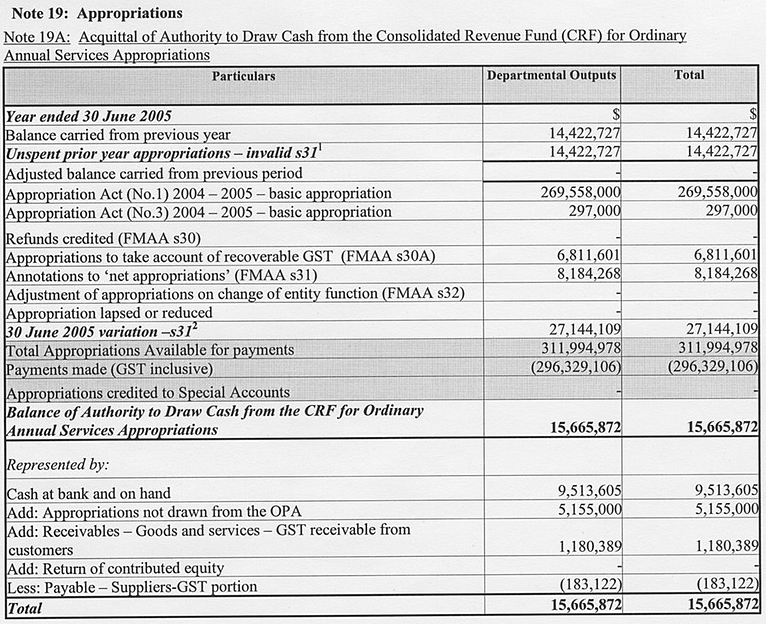 1001.0 Annual Report ABS Annual Report, 200405