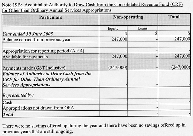 1001.0 - Annual Report - ABS Annual Report, 2004-05
