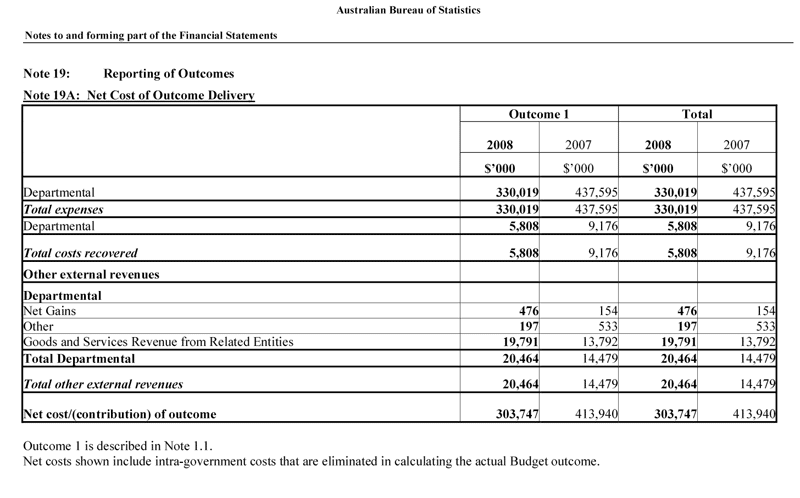 Note 19: Reporting of Outcomes