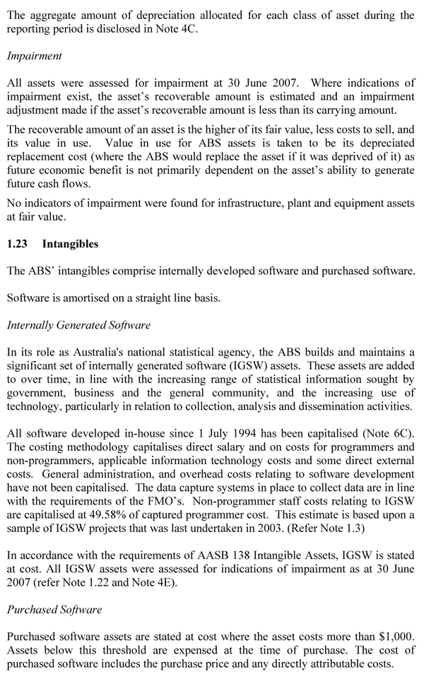 Note 1: Summary of Significant Accounting Policies