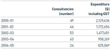 Image: Table 7.1: Consultancy Services Contracts Engaged by The ABS