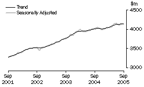 Graph: State trends_Victoria