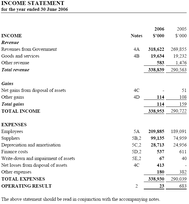 Image: Income Statement
