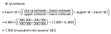 Equation: Calculation of standard errors