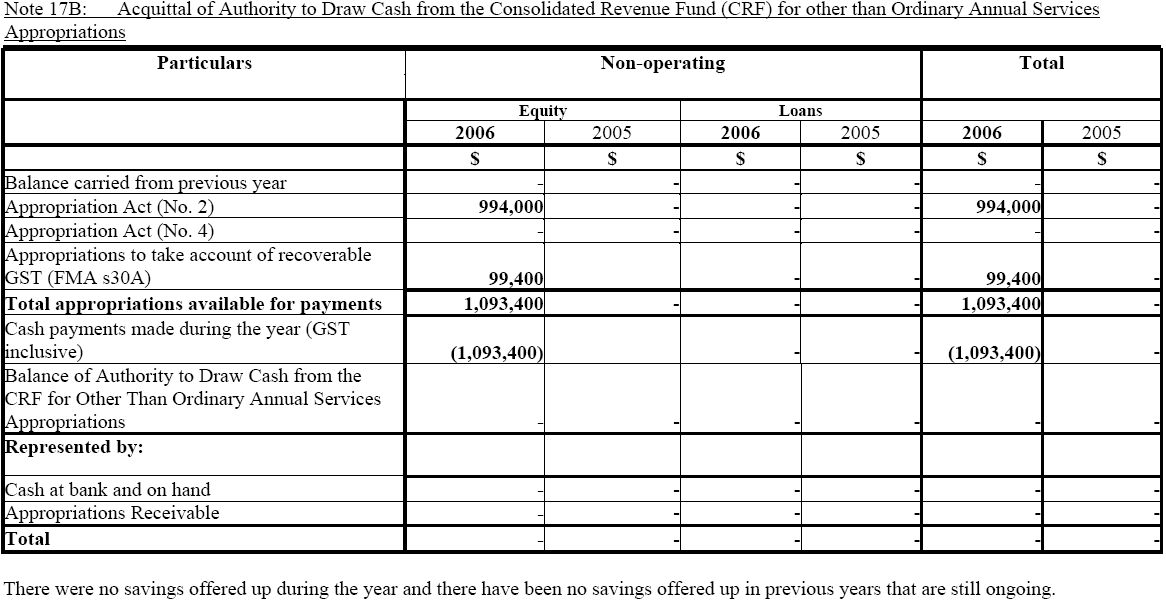 Image: Acquittal of Authority to Draw Cash from the Consolidated Revenue Fund (CRF) for Ordinary Annual Services Appropriations
