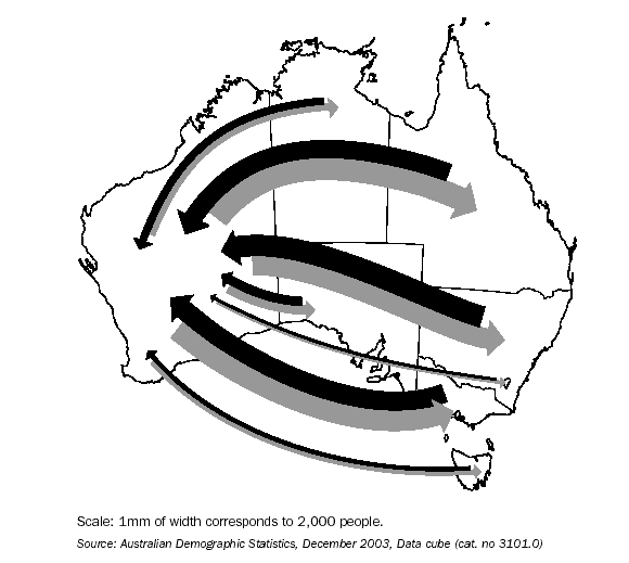 Map - Migration into and out of Australia, 2003