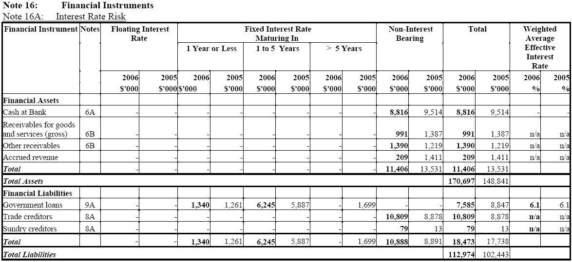 Image: Interest Rate Risk