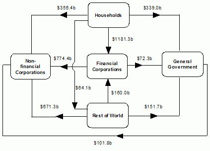Diagram: At end of December Quarter 2013