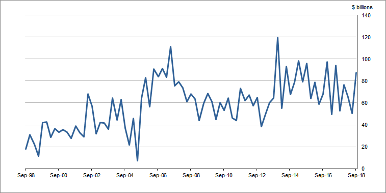 Graph�1 shows Total�demand�for�credit