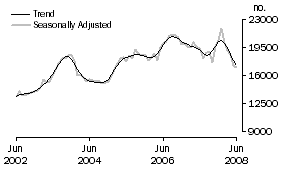Graph: Refinancing