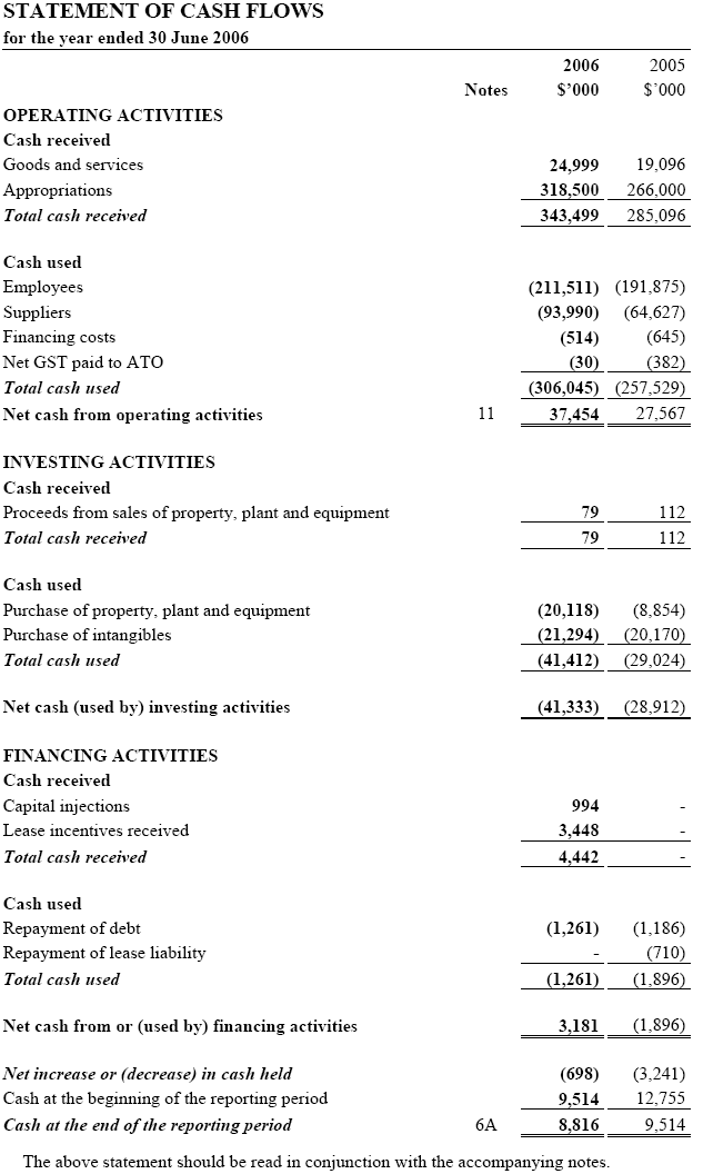 Image: Statement of Cash Flows