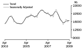 Graph: Refinancing