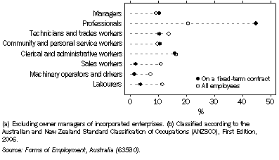 Graph: 8.24 Employees(a), by occupation(b)