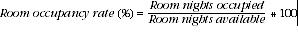 Equation: This series shows how the room occupancy rate is calculated