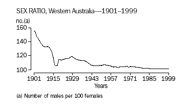 Sex Ratio, Western Australia, 1901-1999