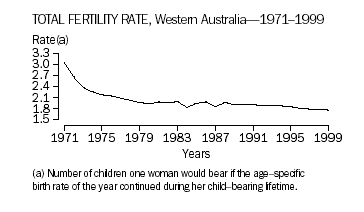 Total Fertility Rate, Western Australia, 1971-1999