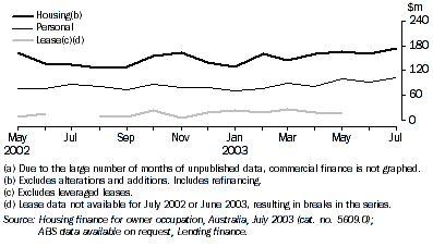 Graph - Finance commitments