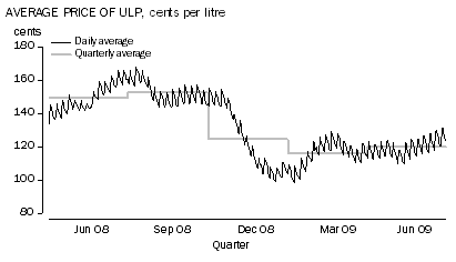 Diagram: TRANSPORTATION (+1.6%)