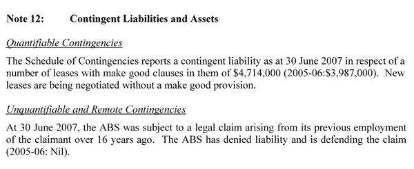 Note 12: Contingent Liabilities and Assets 