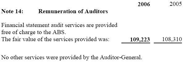 Image: Remuneration of Auditors