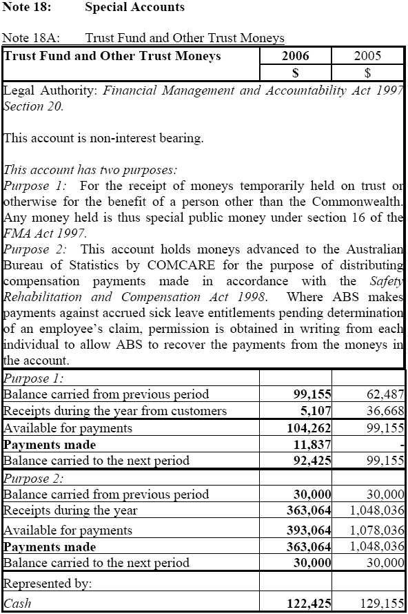 Image: Trust Fund and Other Trust Moneys