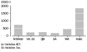 Graph: WHEAT GRAIN STORED BY WHEAT GROWERS AND USERS, as at 31 May 2010