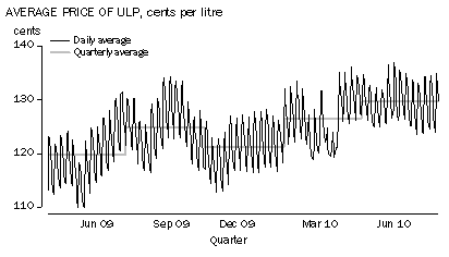 Diagram: TRANSPORTATION (+0.7%)