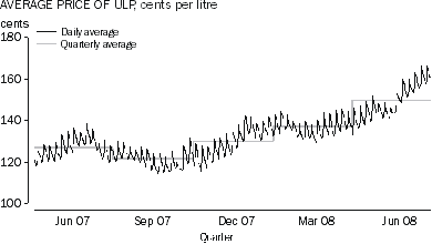 Diagram: TRANSPORTATION (+3.1%)