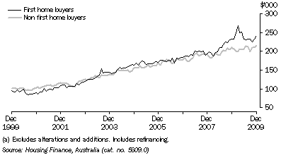 Graph: HOUSING FINANCE COMMITMENTS (OWNER OCCUPATION) (a), Average loan size, Original, South Australia