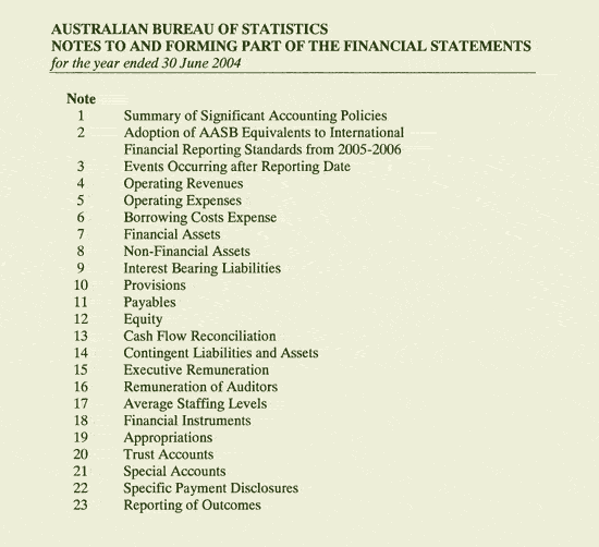 Image: Notes to and forming part of the Financial Statements
