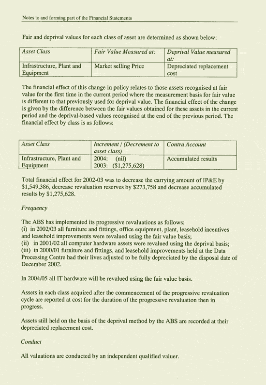 Image: Notes to and forming part of the Financial Statements