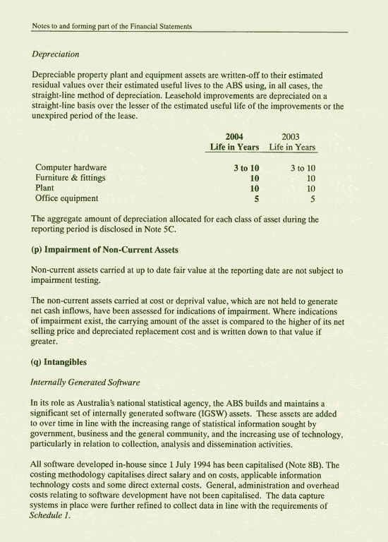 Image: Notes to and forming part of the Financial Statements