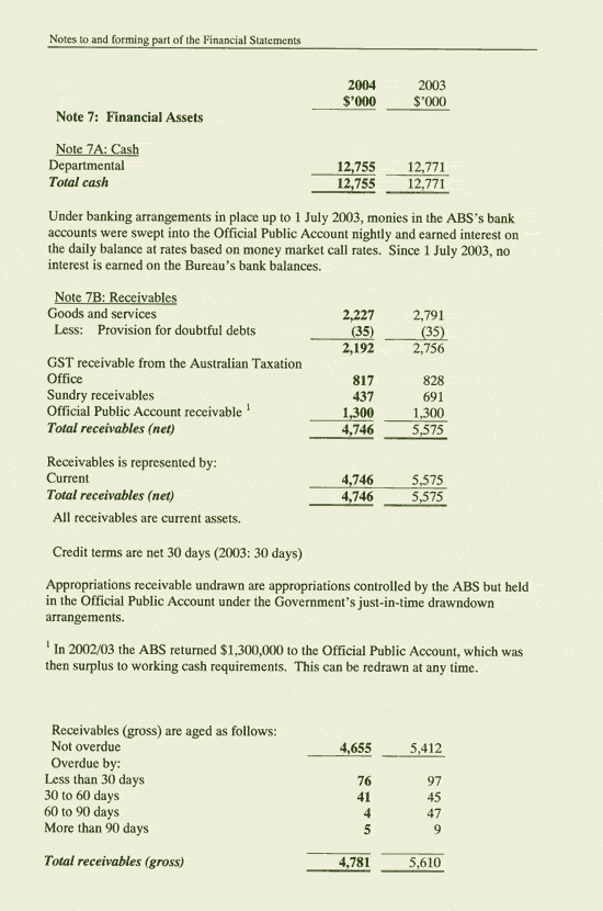 Image: Notes to and forming part of the Financial Statements