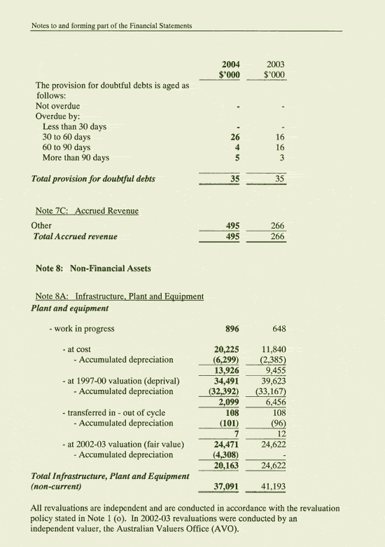 Image: Notes to and forming part of the Financial Statements