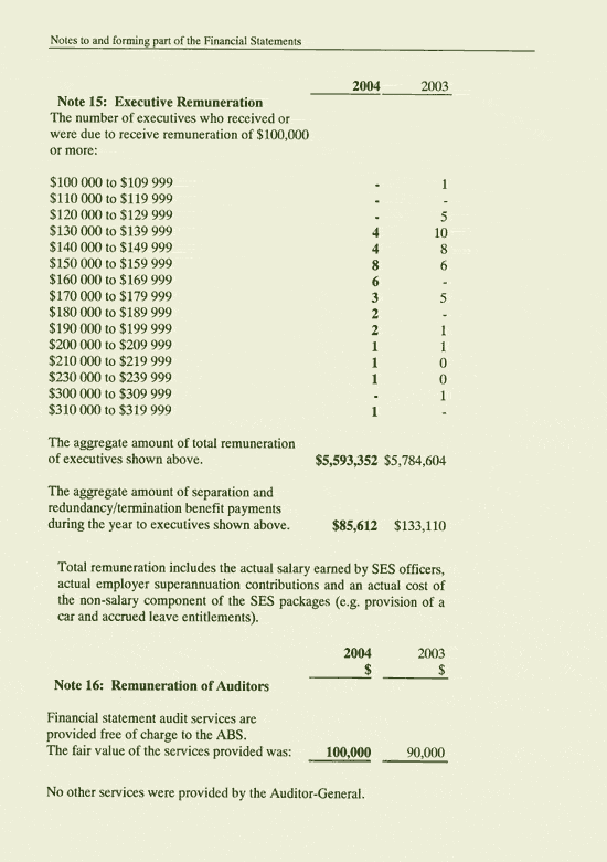 Image: Notes to and forming part of the Financial Statements
