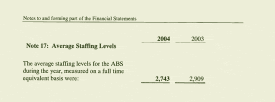 Image: Notes to and forming part of the Financial Statements
