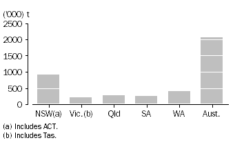 Graph: WHEAT GRAIN STORED BY WHEAT GROWERS AND USERS, as at 31 December 2010