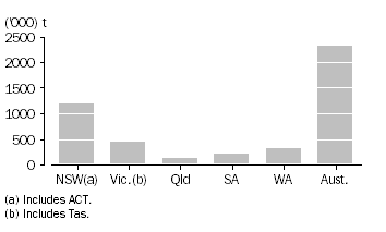 Graph: WHEAT GRAIN STORED BY WHEAT GROWERS AND USERS, as at 30 April 2011