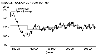 Diagram: TRANSPORTATION (–0.8%)