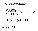 Equation: Calcualtion of SE