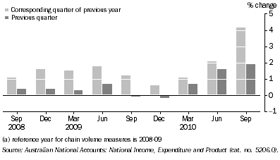 Graph: State Final Demand, Chanin volume measures, ACT, Trend