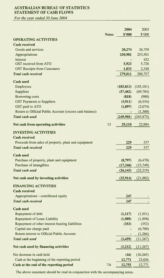 Image: Statement of Cash Flows