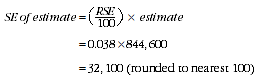 Equation: SE of estimate - WRTAL 2013 example