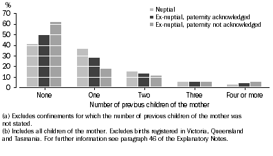 Graph: 2.9 Confinements, Previous children of the mother(a), Nuptiality, Australia(b)—2009