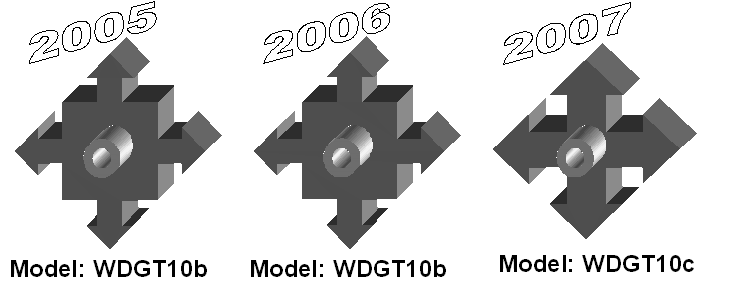 Diagram: Widget changes over time