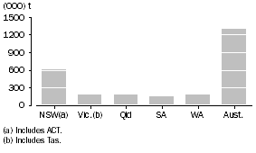 Graph: WHEAT GRAIN STORED BY WHEAT GROWERS AND USERS, as at 30 June 2010