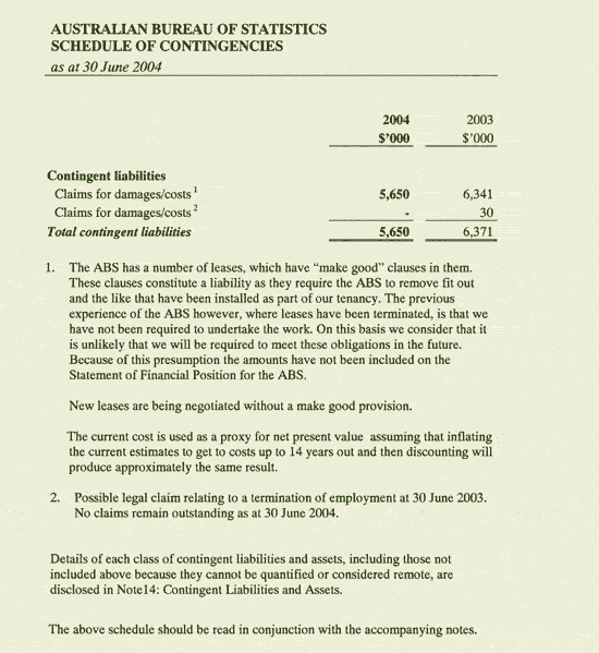 Image: Schedule of Contingencies