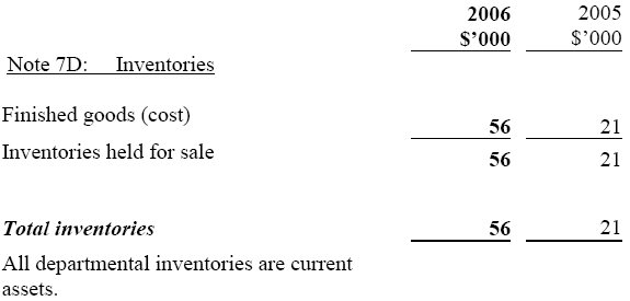 Image: Inventories