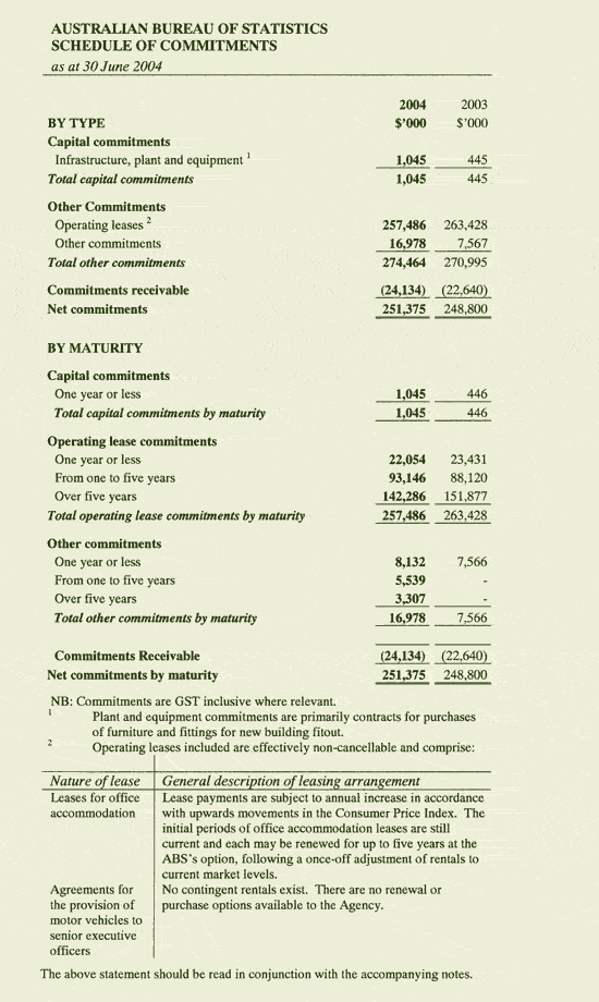 Image: Schedule of Commitments