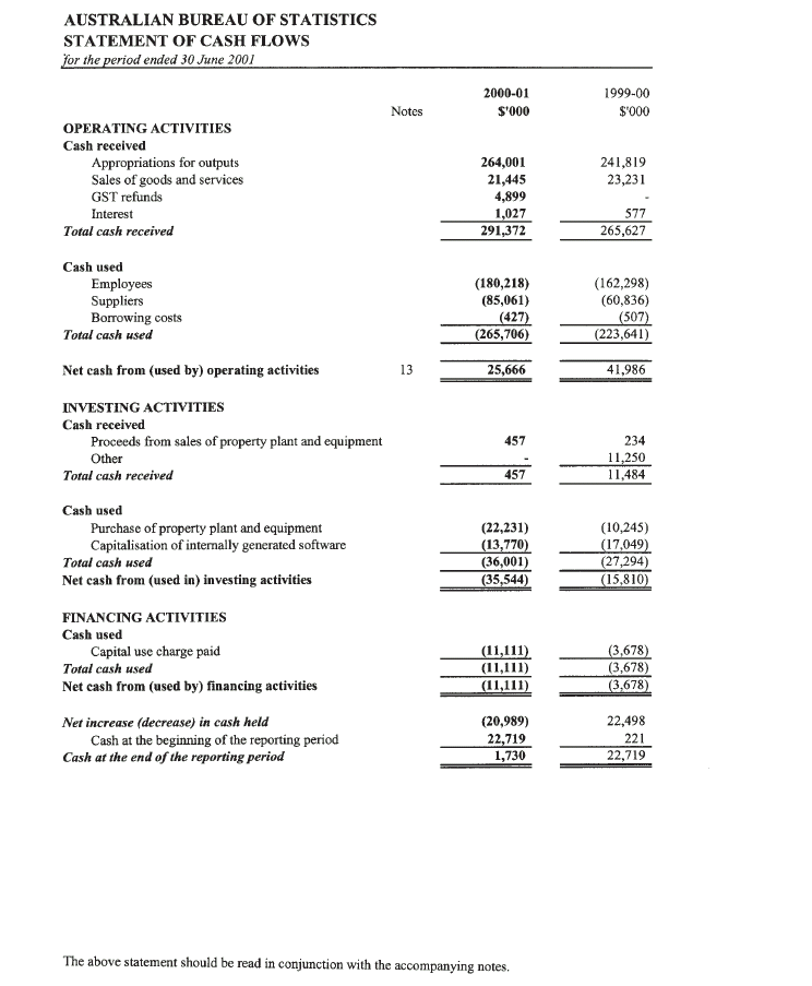 1001.0 Annual Report ABS Annual Report, 200001